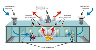 Монтаж системы дымоудаления в Старом Осколе в октябре