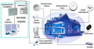 Проектирование охранной сигнализации в Старом Осколе — разработка, услуги и стоимость от 4856 руб., Видео