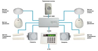 Проектирование современной охранной сигнализации в Старом Осколе в октябре
